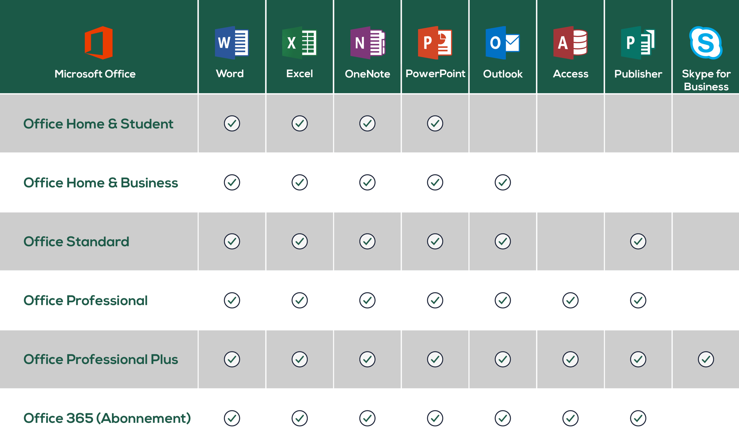 Office vergleich Tabelle
